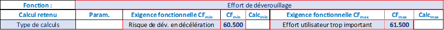 Condition fonctionnelle